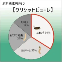 プロバグズ ピューレ 60gの画像5