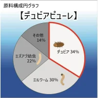 プロバグズ ピューレ 60gの画像8