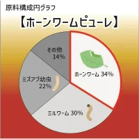 プロバグズ ピューレ 60gの画像11