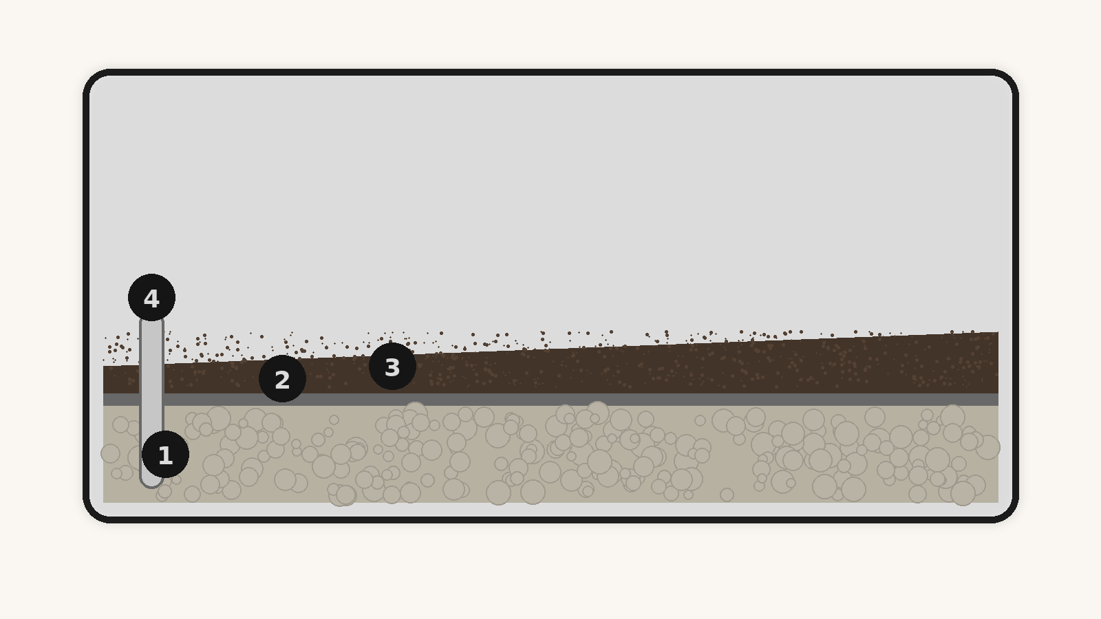 ドレネージ層・メッシュ・土・抜き管のレイヤー図
