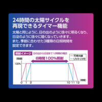 テラスカイUV スライド10W PT2414｜季節サイクルタイマー内蔵UV LED（春夏秋冬）の画像5