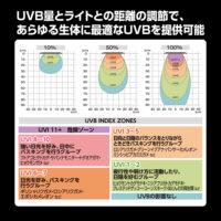 テラスカイUV スライド10W PT2414｜季節サイクルタイマー内蔵UV LED（春夏秋冬）の画像6