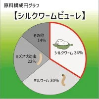 プロバグズ ピューレ 60gの画像14