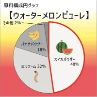 プロバグズ ピューレ 60gの画像17